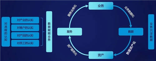 MobTech袤博科技楊冠軍受CSDN之邀，探索企業(yè)數(shù)字化轉(zhuǎn)型最佳路徑