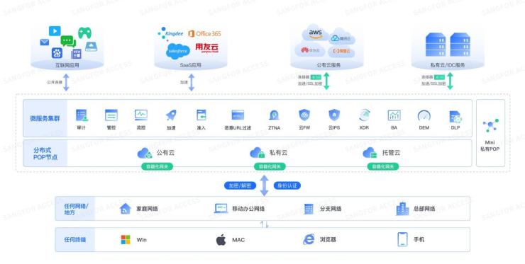 如何解決中小企業(yè)辦公安全管理的三大難題？