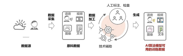 借力算法，海天瑞聲駕馭自動(dòng)駕駛“新引擎”