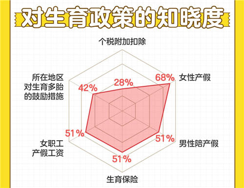 百合佳緣發(fā)布《非婚人群生育觀》：超7成非婚女性贊同提前約定分工