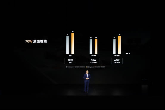 榮耀筆記本首次搭載OS Turbo技術(shù)，全新榮耀MagicBook 14性能時(shí)刻在線1706.jpg