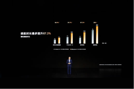 榮耀筆記本首次搭載OS Turbo技術(shù)，全新榮耀MagicBook 14性能時(shí)刻在線1983.jpg