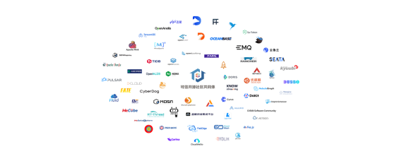 2022開源先鋒日 可信開源社區(qū)共同體成員