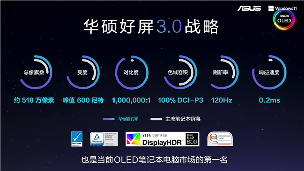 登峰造絕，華碩輕薄本的2022版“無與倫比”