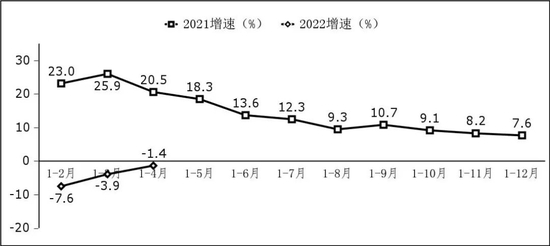 圖2 軟件業(yè)利潤(rùn)總額增長(zhǎng)情況