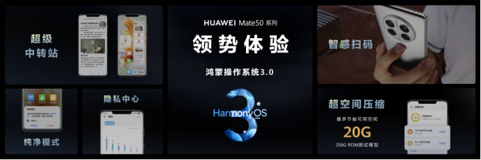 【Mate50體驗向】黑科技旗艦王者華為Mate50系列正式發(fā)布，以極致創(chuàng)新解鎖高端旗艦新體驗(1)(1)1846.jpg