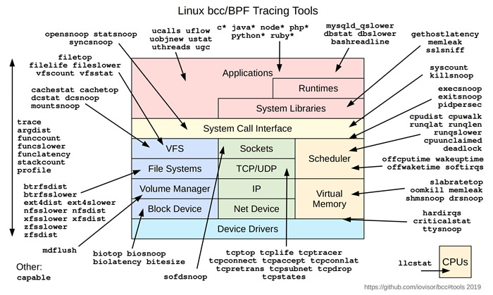 eBPF介紹與使用.jpg
