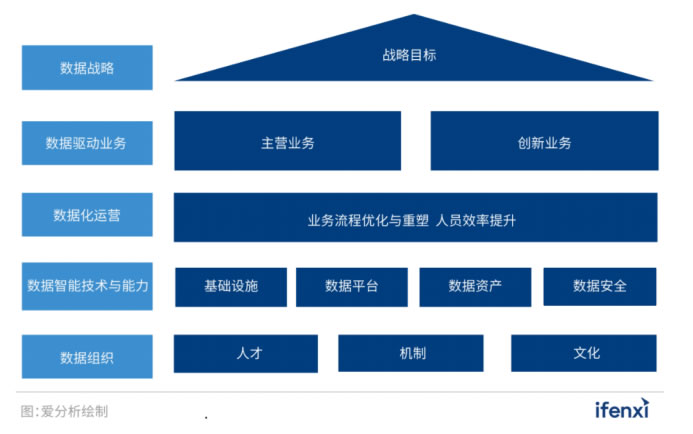 愛分析數(shù)據(jù)智能論壇大綱預(yù)告688.jpg