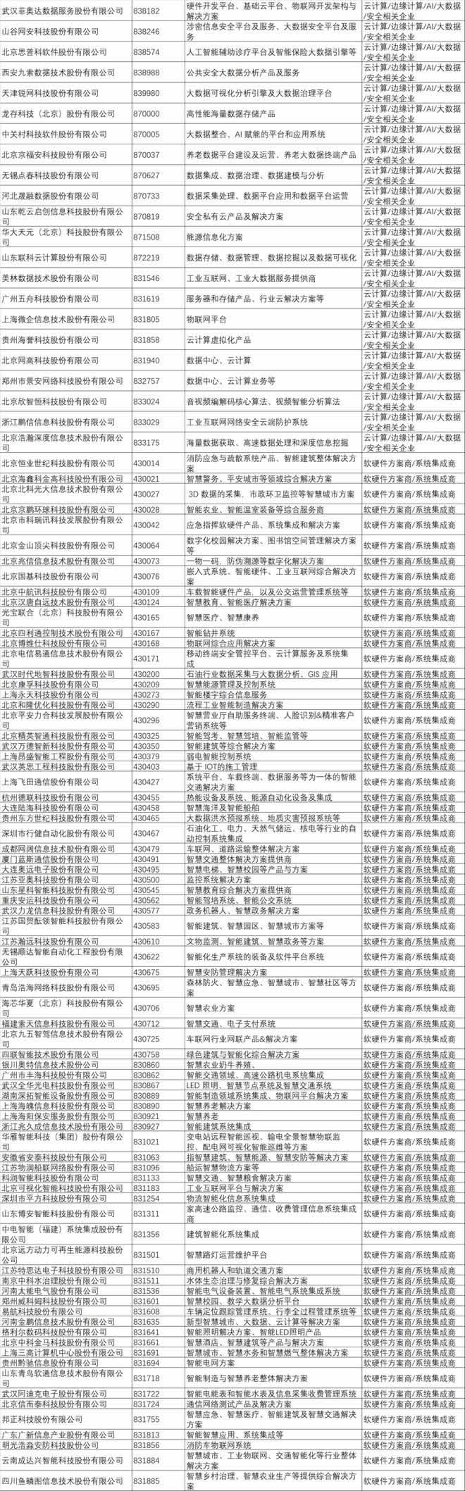 新三板掛牌IoT上市企業(yè)名錄3.jpg