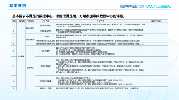 參與零碳數(shù)據(jù)中心評價的基本要求（部分）