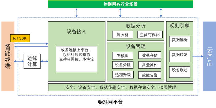 物聯(lián)網(wǎng)平臺技術(shù)架構(gòu)圖.jpg