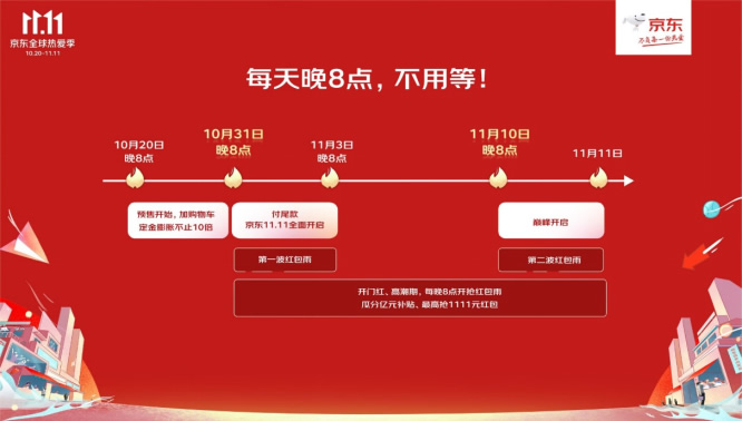 1020【主新聞稿vF】京東11.11全球熱愛(ài)季火熱開(kāi)啟：全品類跨店每滿299減50、超5億種商品享30天超長(zhǎng)價(jià)保482.jpg