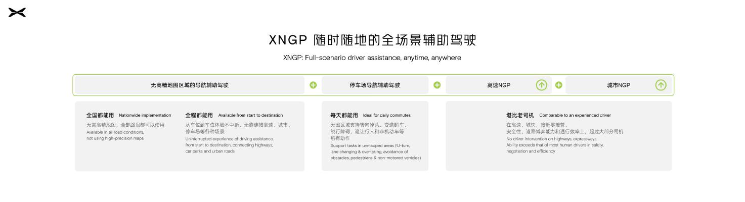 XNGP智能輔助駕駛系統(tǒng).jpg