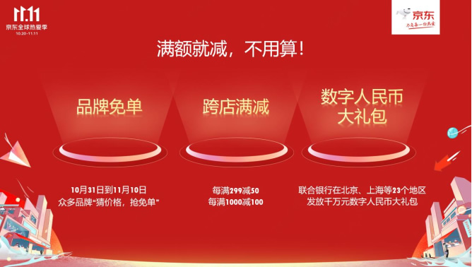 1020【主新聞稿vF】京東11.11全球熱愛(ài)季火熱開(kāi)啟：全品類跨店每滿299減50、超5億種商品享30天超長(zhǎng)價(jià)保739.jpg