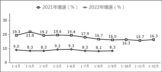 圖7 副省級(jí)中心城市軟件業(yè)務(wù)收入增長情況