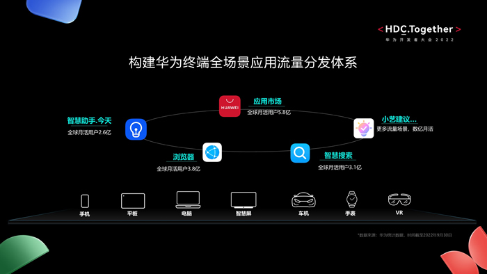 華為終端全場景應用流量分發(fā)體系.jpg