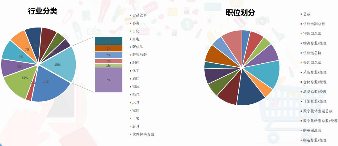 第八屆中國(guó)數(shù)字供應(yīng)鏈創(chuàng)新峰會(huì)參與人群.jpg