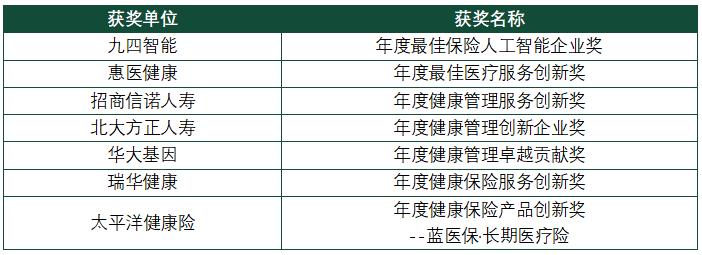 第八屆中國健康保險(xiǎn)論壇部分獲獎單位.jpg