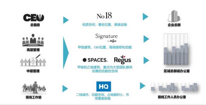 IWG旗下品牌與一家企業(yè)中的所有級(jí)別匹配.jpg