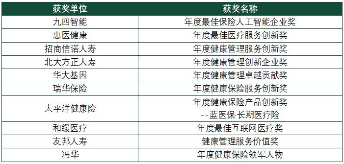 2022第八屆中國(guó)健康保險(xiǎn)論壇部分獲獎(jiǎng)單位.jpg