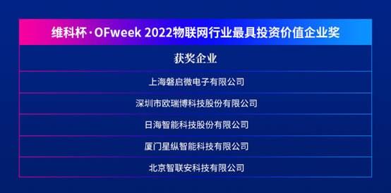 維科杯·OFweek 2022物聯(lián)網(wǎng)行業(yè)最具投資價值企業(yè)獎1.jpg