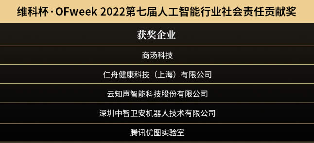 維科杯·OFweek 2022（第七屆）人工智能行業(yè)社會責(zé)任貢獻(xiàn)獎1.jpg