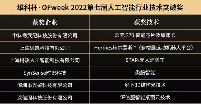 維科杯·OFweek 2022（第七屆）人工智能行業(yè)技術(shù)突破獎1.jpg