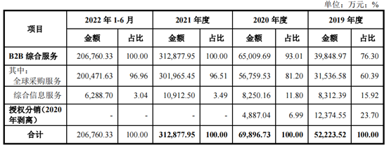 資料來(lái)源：華強(qiáng)電子網(wǎng)集團(tuán)招股說(shuō)明書(shū)1.png