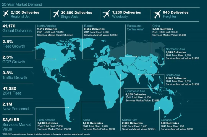 全球民用航空市場分析.jpg