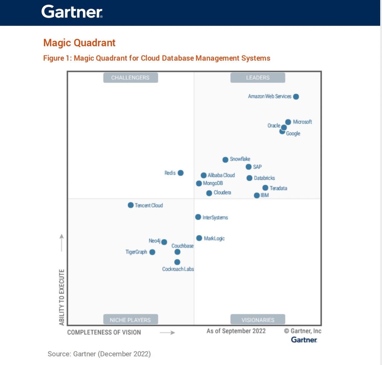 Gartner《2022年度全球云數(shù)據(jù)庫管理系統(tǒng)魔力象限報告》.jpg