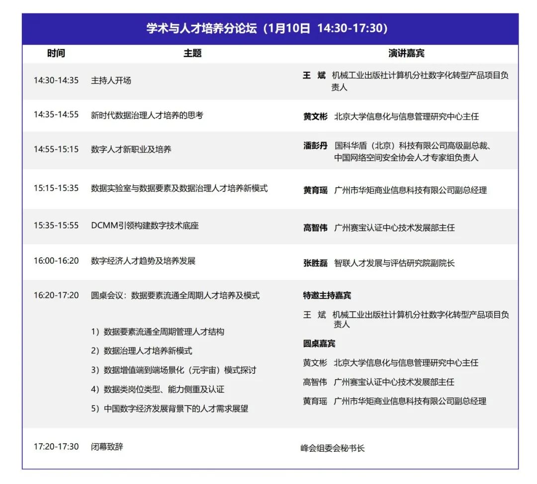 DQMIS2022第六屆數(shù)據(jù)質(zhì)量管理國(guó)際峰會(huì)學(xué)術(shù)與人才培養(yǎng)分論壇.jpg