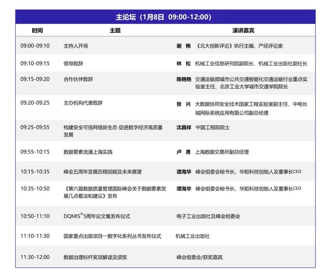 DQMIS2022第六屆數(shù)據(jù)質(zhì)量管理國(guó)際峰會(huì)主論壇.jpg