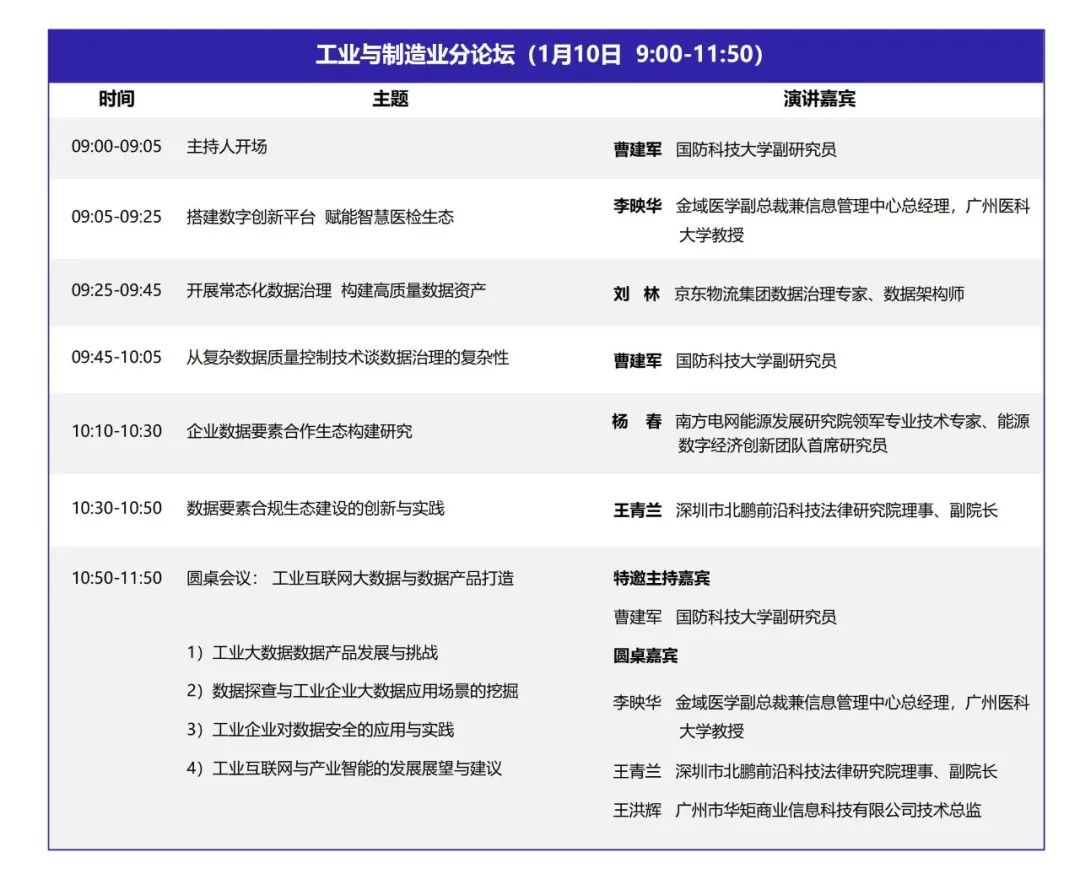 DQMIS2022第六屆數(shù)據(jù)質(zhì)量管理國(guó)際峰會(huì)工業(yè)與制造業(yè)分論壇.jpg