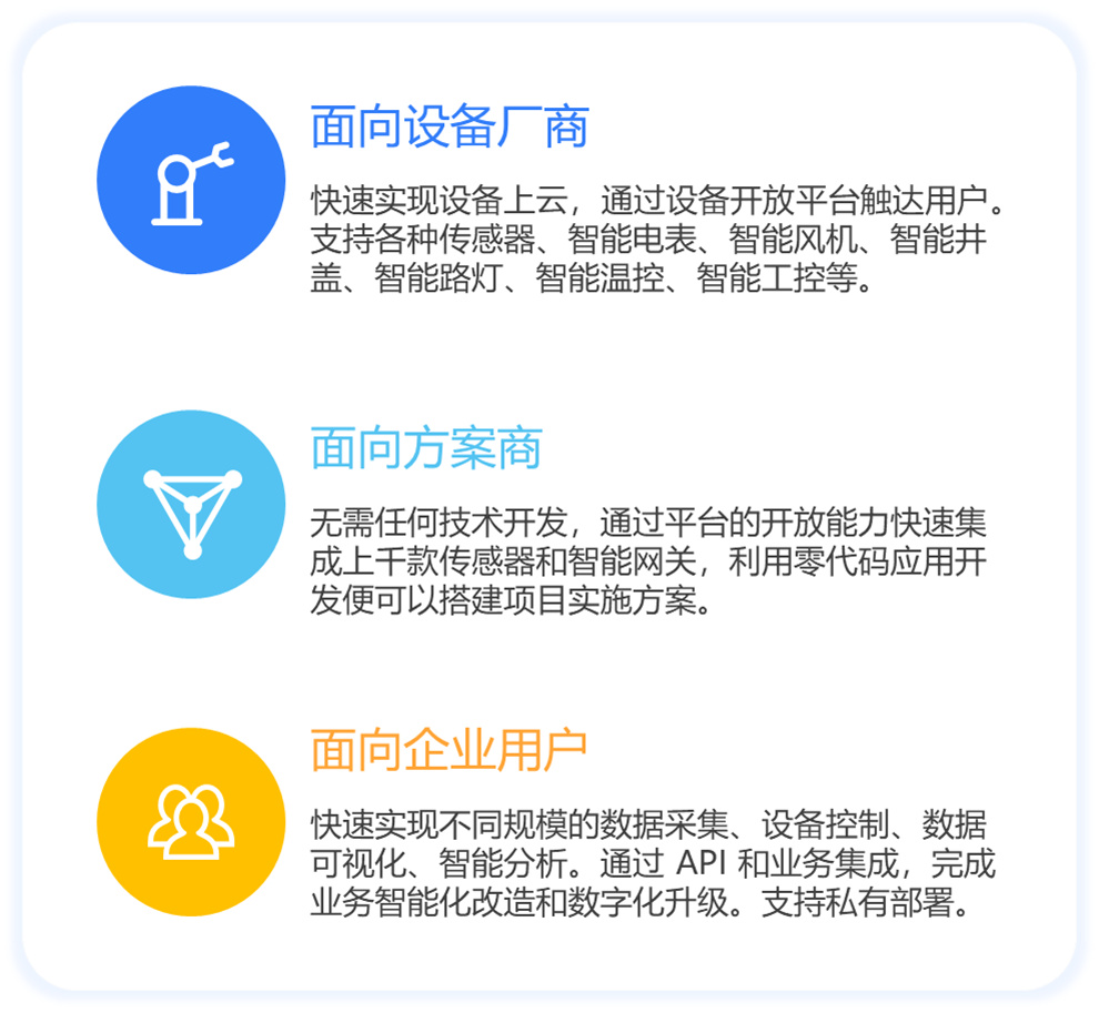 靈活的應用服務模式.jpg