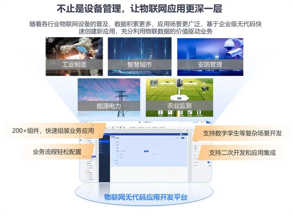 進一步構(gòu)建物聯(lián)網(wǎng)業(yè)務應用.jpg