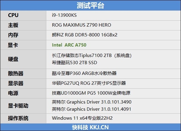 LOL幀率近乎翻倍！Intel Arc A750新驅(qū)動測試：大幅提升、最大短板沒有了