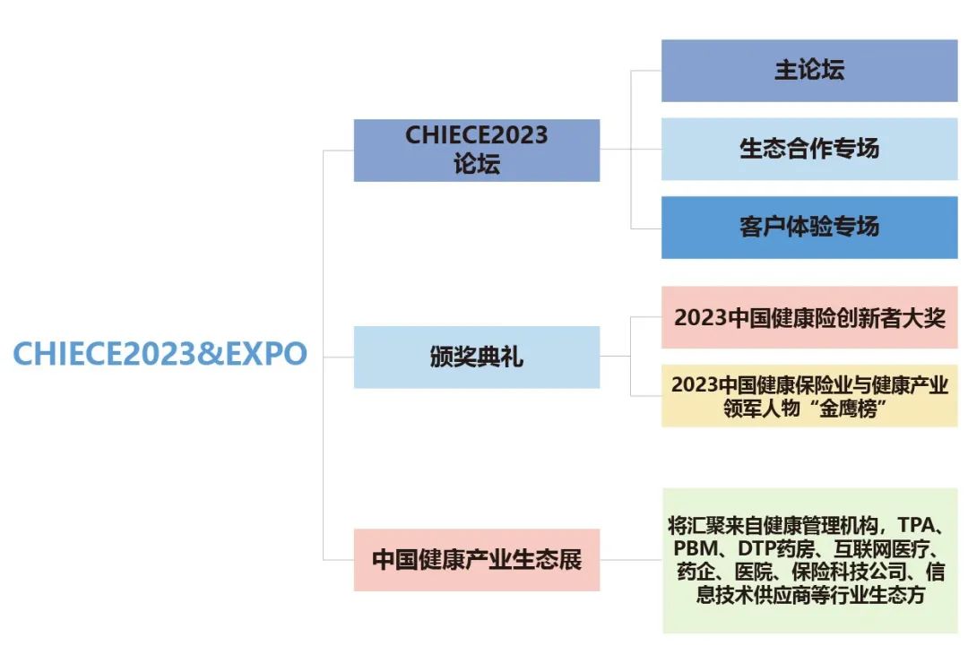 2023中國(guó)健康險(xiǎn)生態(tài)與客戶(hù)體驗(yàn)大會(huì)結(jié)構(gòu).jpg