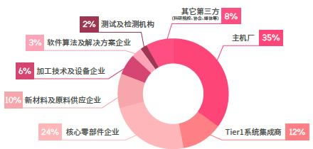 EAC2023易貿自動駕駛和新能源汽車產業(yè)展參展參會企業(yè)類型.jpg