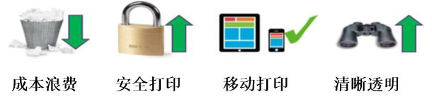 解讀利盟CX331 MS823系列激光打印機(jī)7.jpg