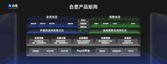 定位“敏捷的財務(wù)收支管理平臺”，合思品牌升級發(fā)布會上釋放了哪些信號？3103.jpg