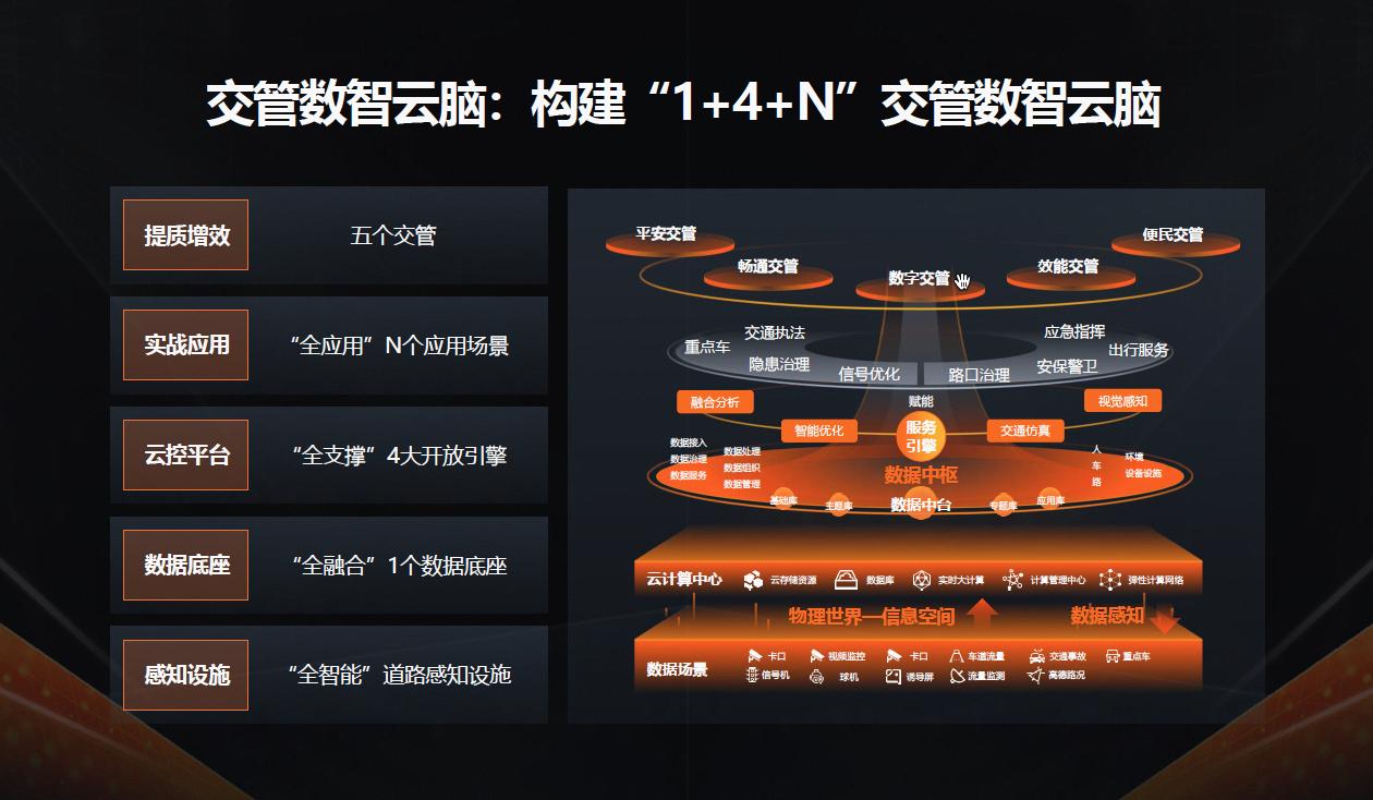 阿里云升級交管行業(yè)整體解決方案，亮相中國道路交通安全產(chǎn)品博覽會2.jpg