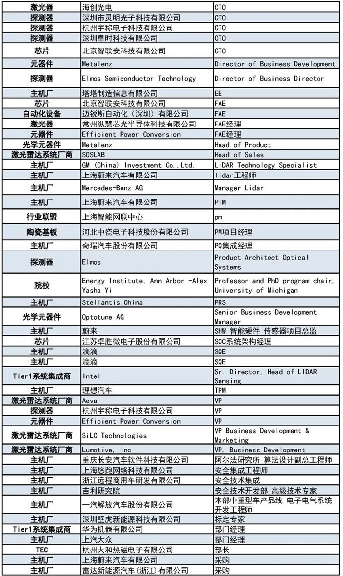 1000+主機(jī)廠、Tier1、激光雷達(dá)廠商等參會(huì)觀展團(tuán)首發(fā)陣容2.jpg