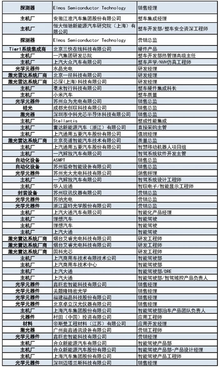 1000+主機(jī)廠、Tier1、激光雷達(dá)廠商等參會(huì)觀展團(tuán)首發(fā)陣容12.jpg