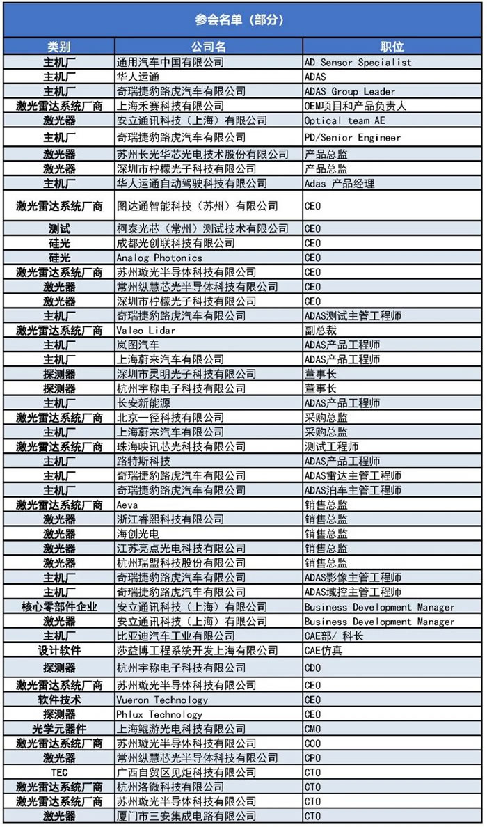 1000+主機(jī)廠、Tier1、激光雷達(dá)廠商等參會(huì)觀展團(tuán)首發(fā)陣容1.jpg