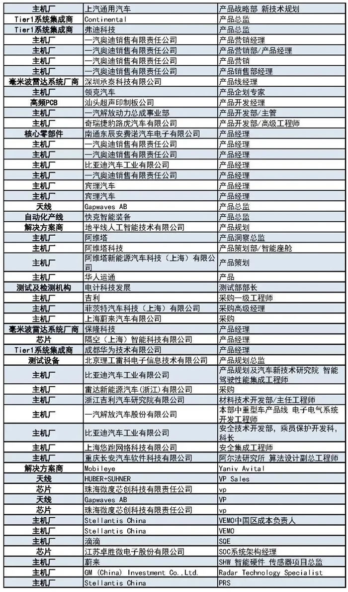 400+主機(jī)廠、Tier1、汽車毫米波雷達(dá)廠商等參會觀展團(tuán)首發(fā)陣容6.jpg