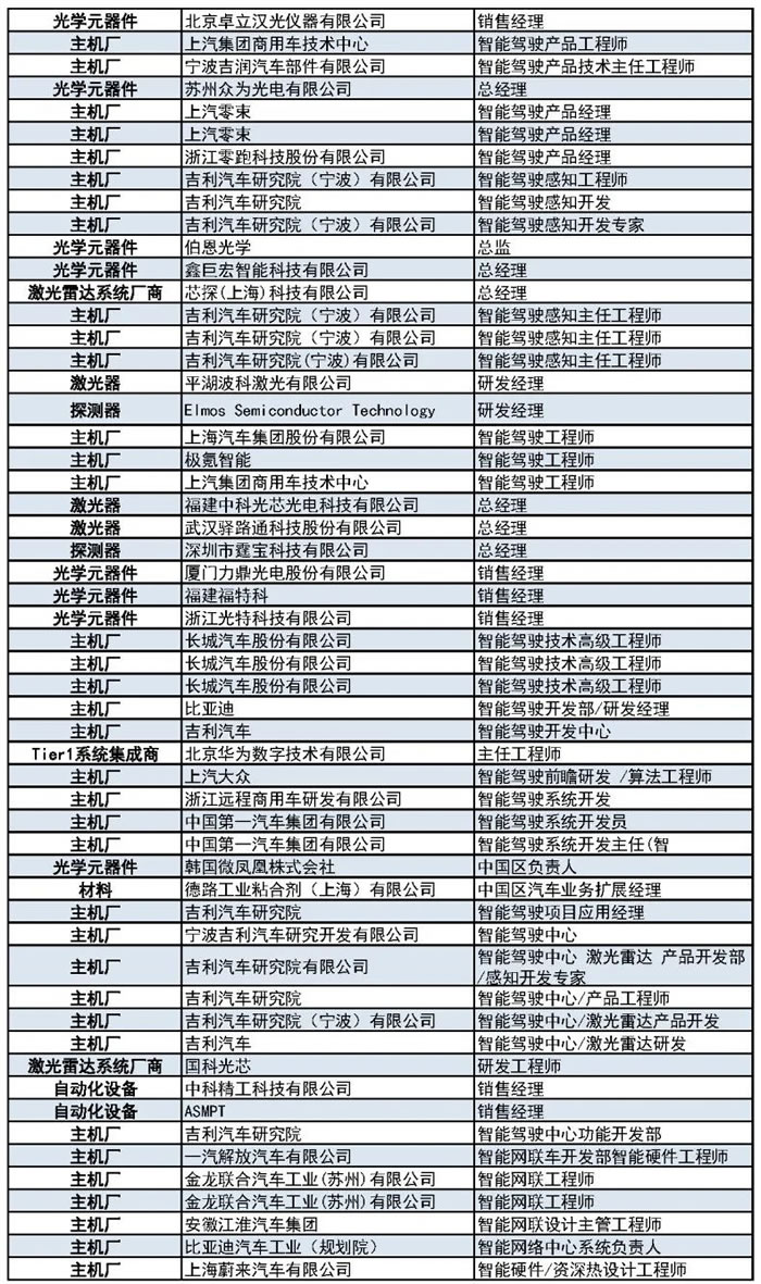 1000+主機(jī)廠、Tier1、激光雷達(dá)廠商等參會(huì)觀展團(tuán)首發(fā)陣容13.jpg