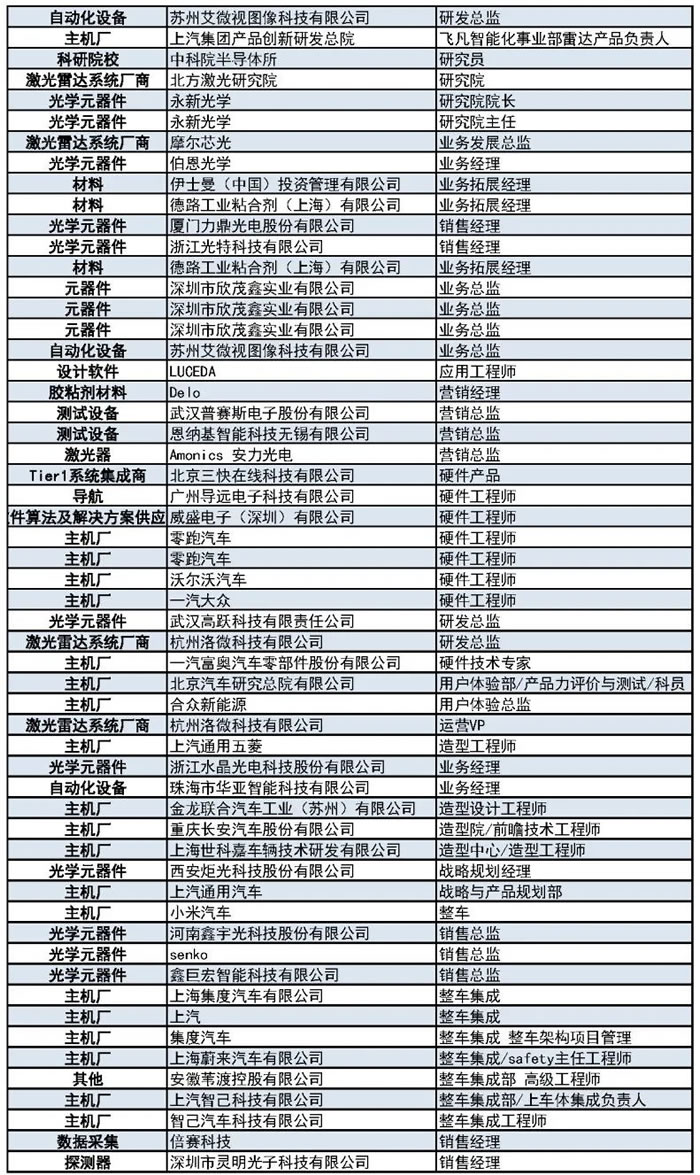 1000+主機(jī)廠、Tier1、激光雷達(dá)廠商等參會(huì)觀展團(tuán)首發(fā)陣容11.jpg