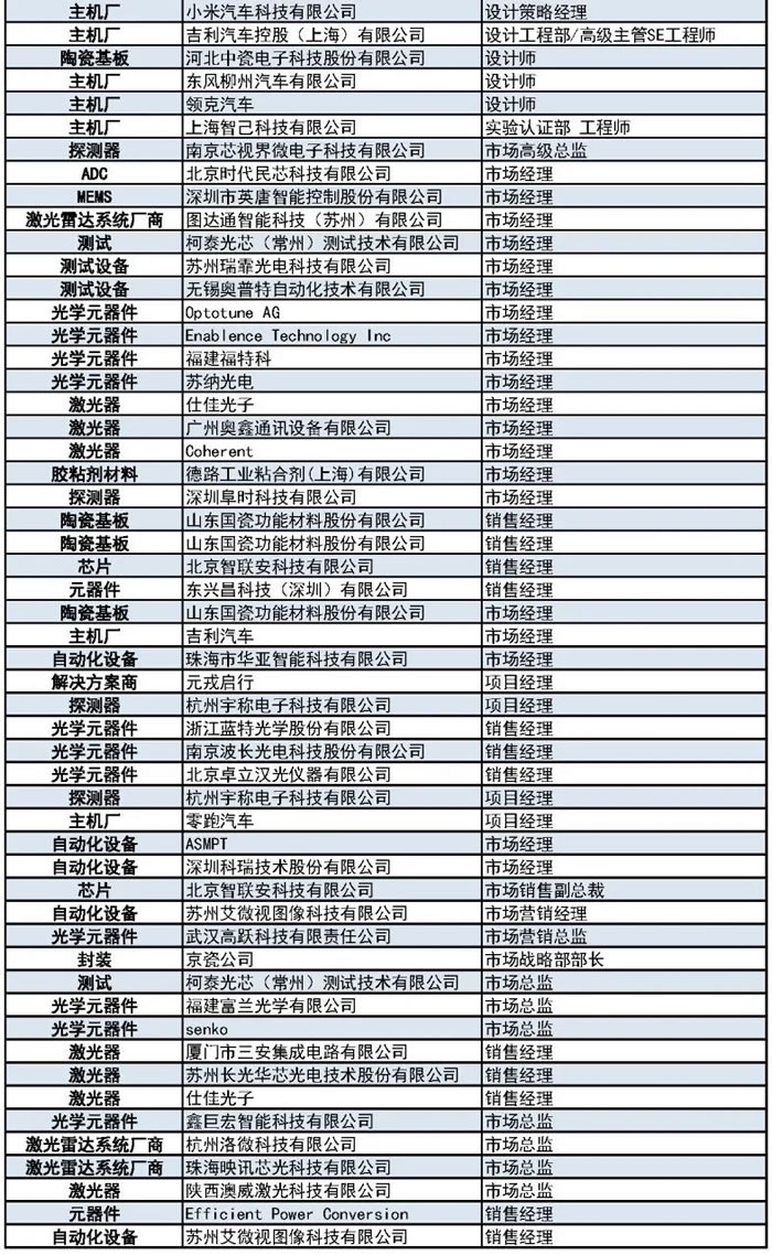 1000+主機(jī)廠、Tier1、激光雷達(dá)廠商等參會(huì)觀展團(tuán)首發(fā)陣容8.jpg