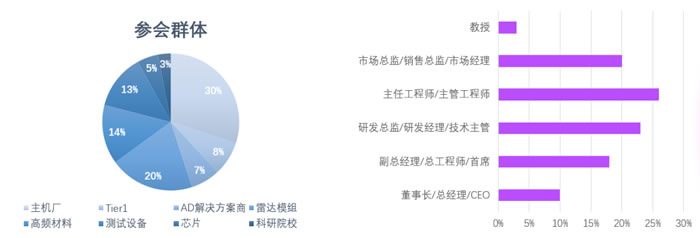 第五屆汽車毫米波雷達(dá)大會4.jpg