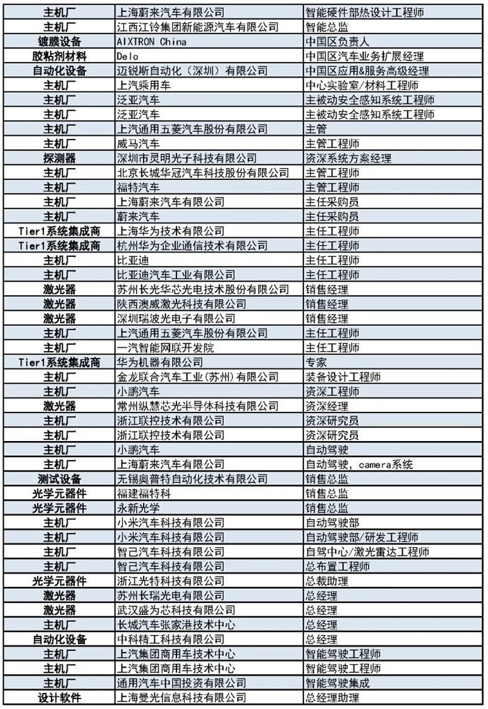 1000+主機(jī)廠、Tier1、激光雷達(dá)廠商等參會(huì)觀展團(tuán)首發(fā)陣容14.jpg